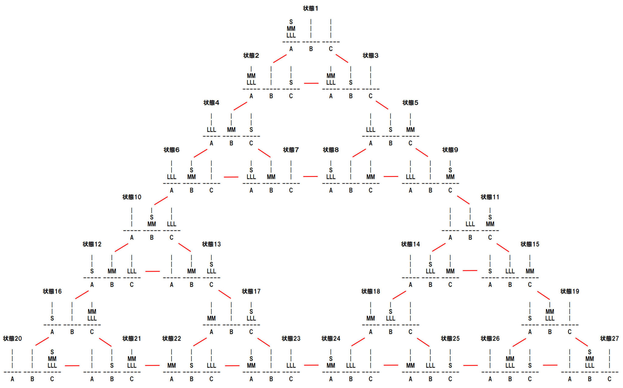 12: 思考の過程 | 知覚・認知心理学